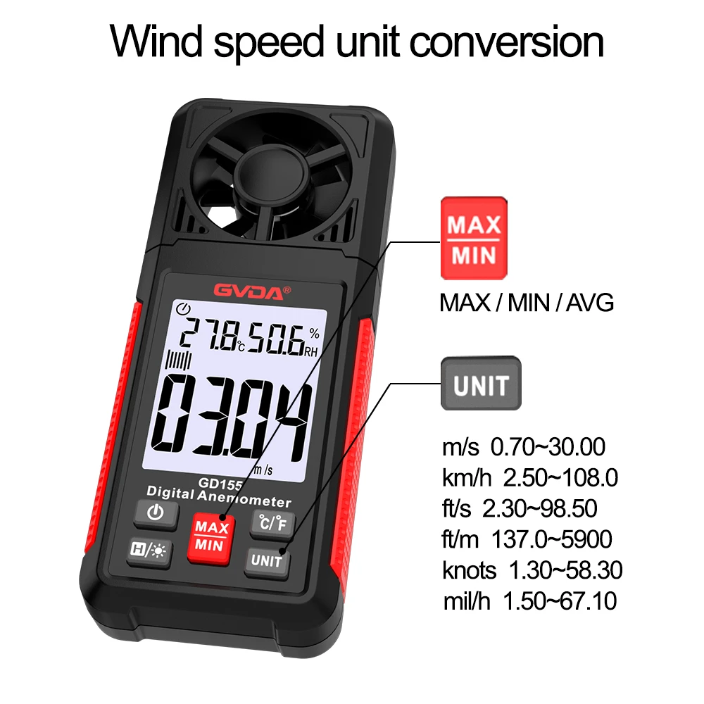 Humidity meter